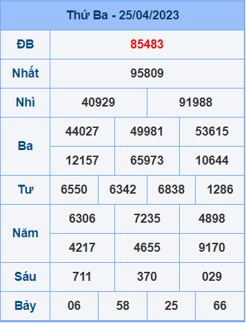 Soi cầu XSMB 26/4/2023