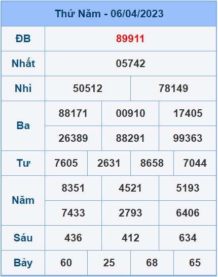 Soi cầu XSMB 7/4/2023