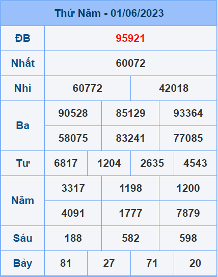 Soi cầu XSMB 2/6/2023