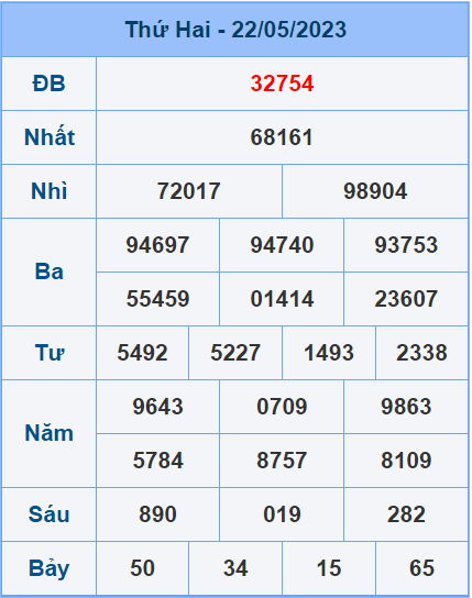 Soi cầu XSMB 23/5/2023