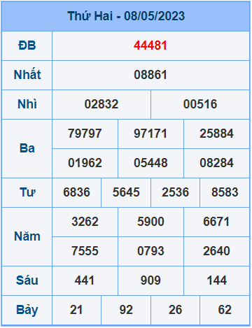 Soi cầu XSMB 9/5/2023