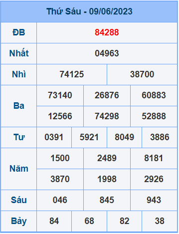 Soi cầu XSMB 10/6/2023