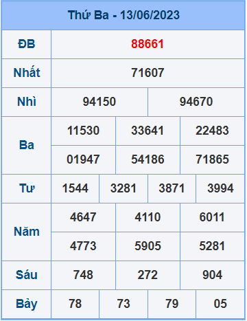 Soi cầu XSMB 14/6/2023