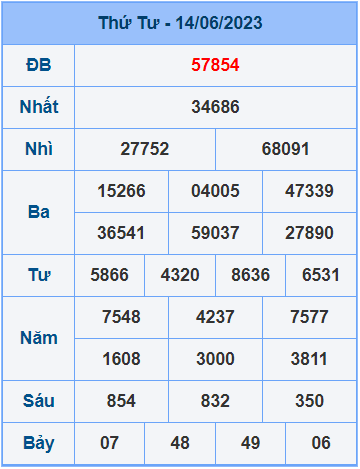 Soi cầu XSMB 15/6/2023