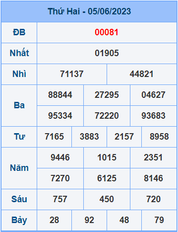 Soi cầu XSMB 6/6/2023