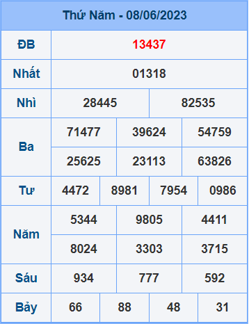 Soi cầu XSMB 9/6/2023