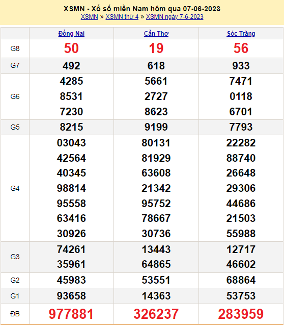 Soi cầu MN 8/6/2023