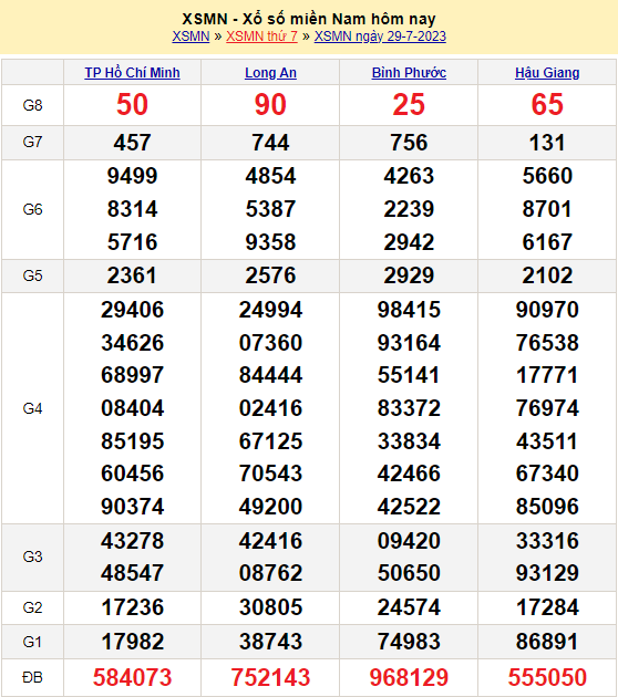 Soi cầu MN 30/7/2023
