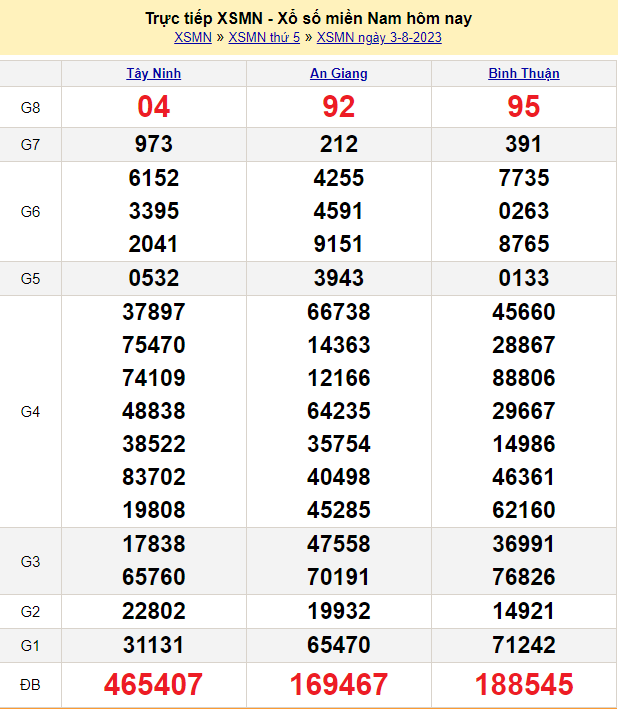 Soi cầu MN 4/8/2023