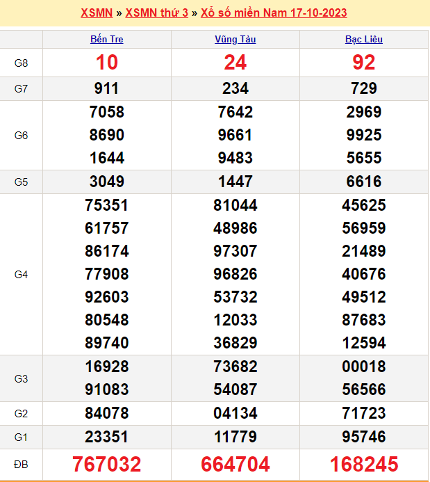 Soi cầu MN 24/10/2023