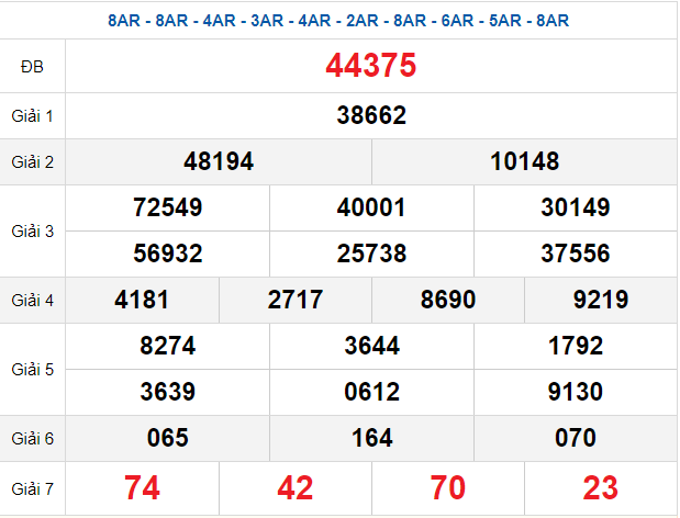 Quay thử XSMB 16/11/2024 lấy hên