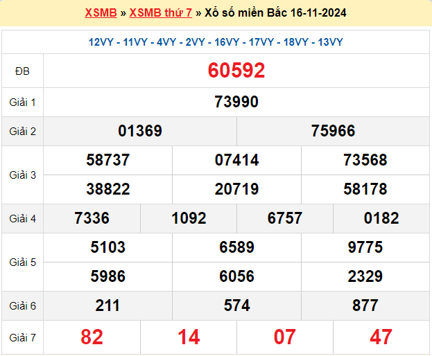 Soi cầu XSMB 17/11/2024