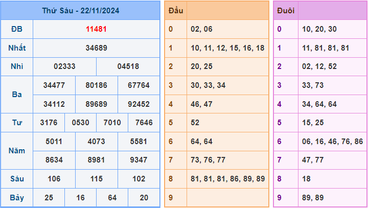 Soi cầu XSMB 23/11/2024