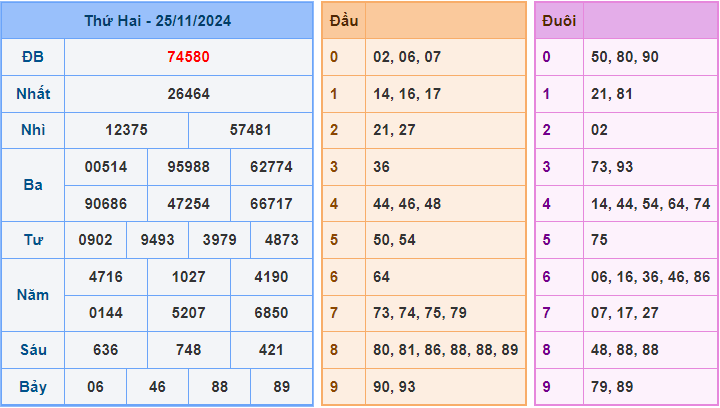 Soi cầu XSMB 26/11/2024